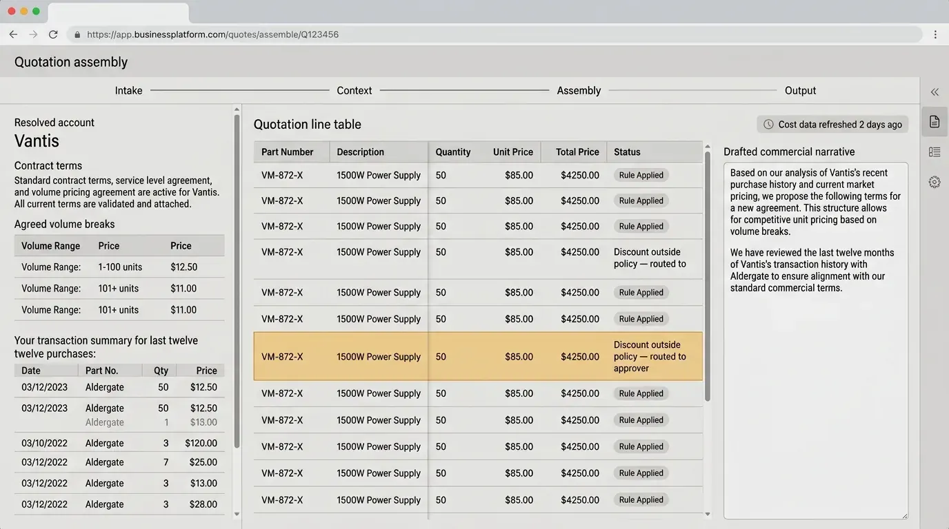 The quotation assembly screen: account context, a line table with a rule tag on each line, one line flagged as outside discount policy and routed to an approver, and a cost-data freshness chip