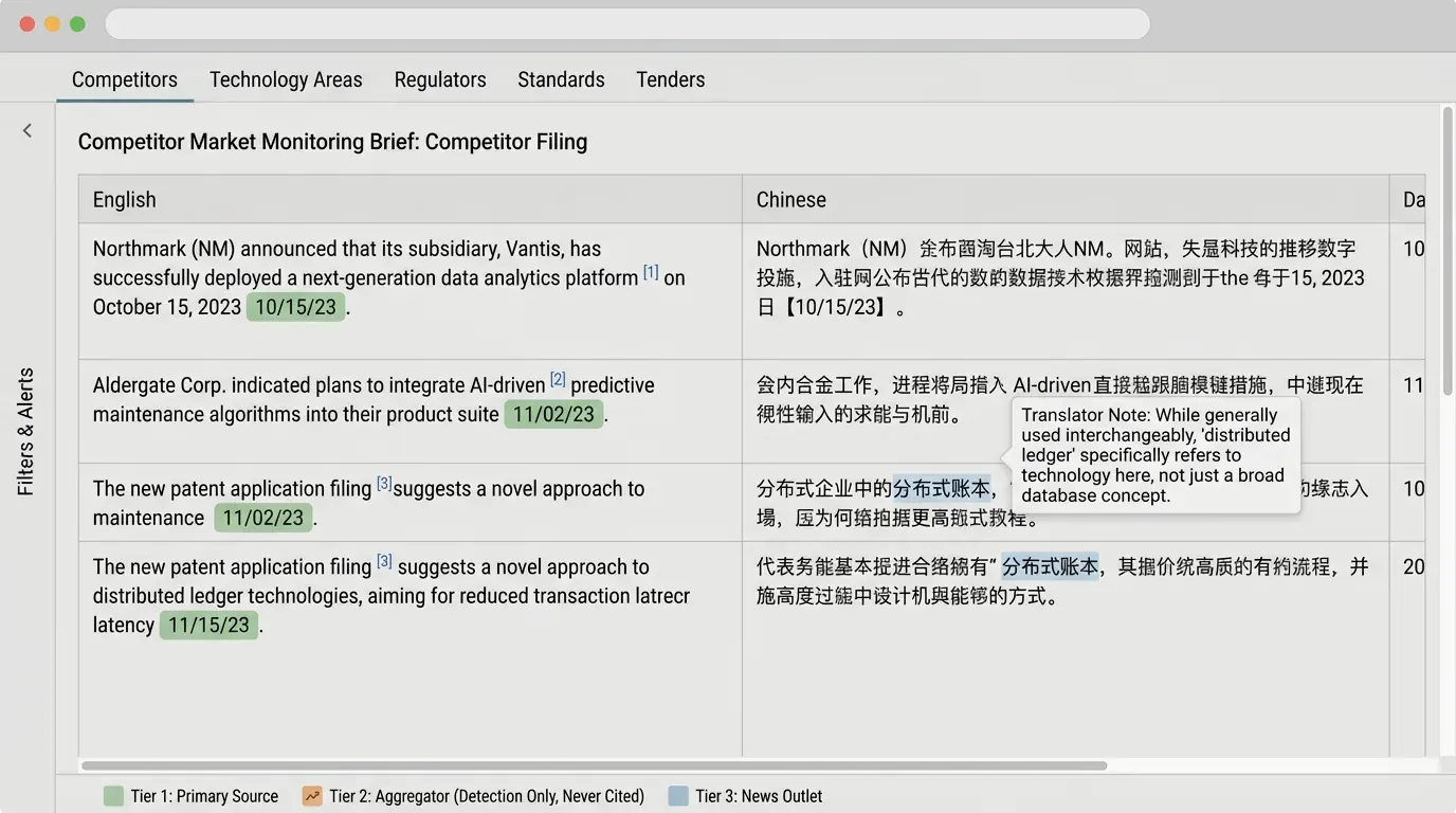 A bilingual monitoring brief: the English summary in the left column with source markers and date chips, the original Chinese-language source aligned paragraph by paragraph on the right, one technical term highlighted in both