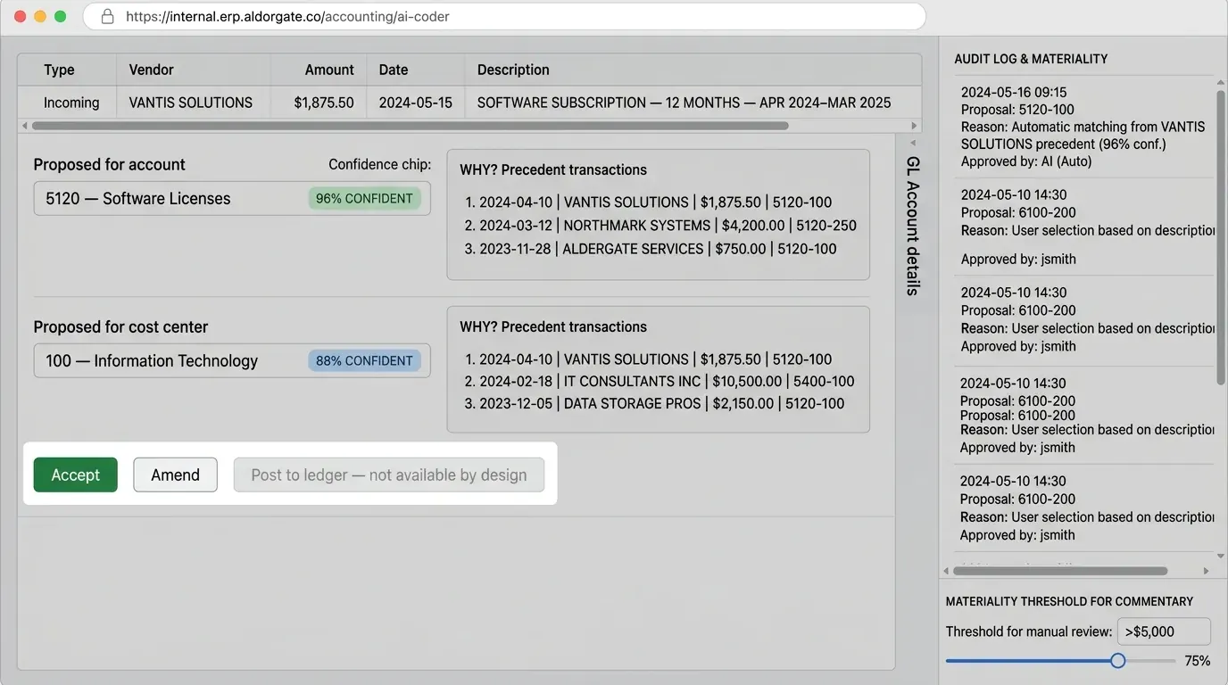 The coding assistant: a transaction line, a proposed account and cost centre with a confidence chip, a why panel listing three precedent transactions, and a permanently disabled post-to-ledger control